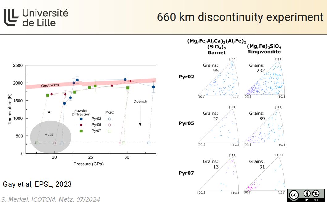 660 km discontinuity experiment